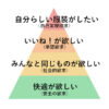 ファッションの欲求4段階説～マズローの欲求5段階説をファッションに当てはめてみた～
